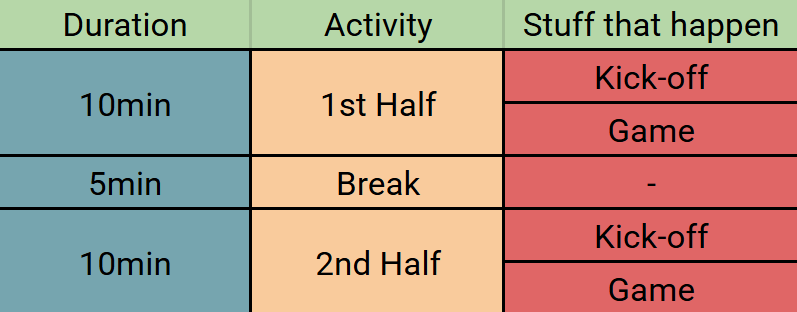 Illustration of the match procedure